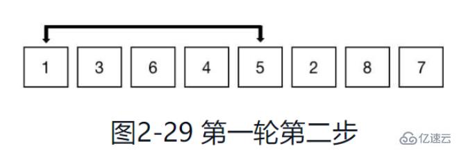 在Python中怎么实现希尔排序算法