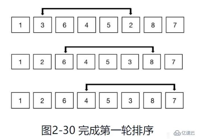 在Python中怎么实现希尔排序算法