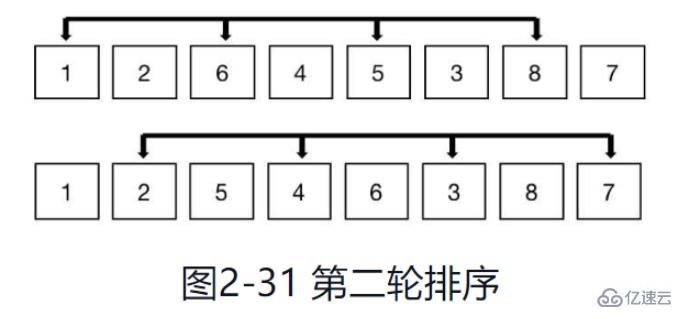 在Python中怎么实现希尔排序算法