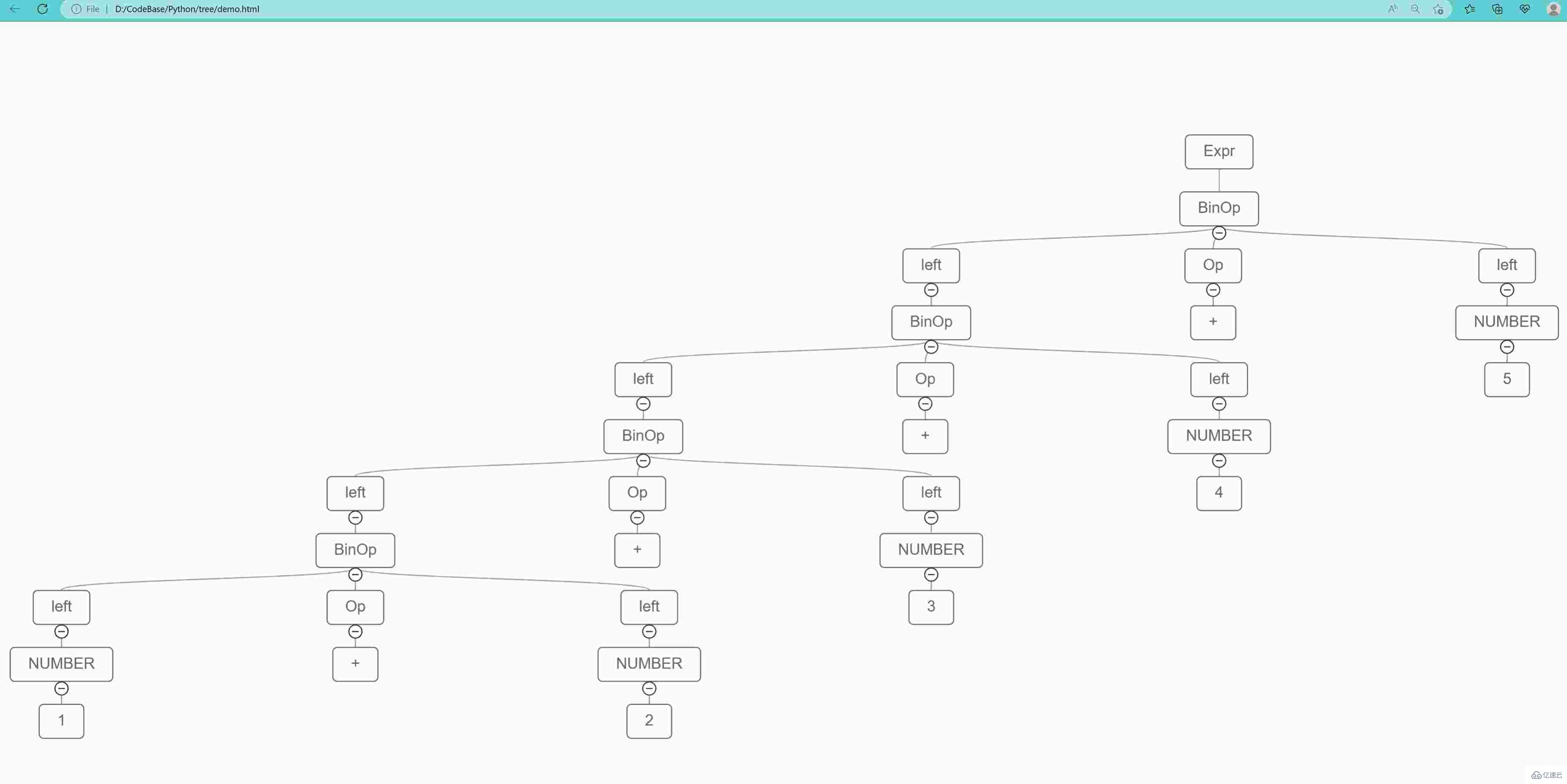 python的简单四则运算语法树可视化如何实现