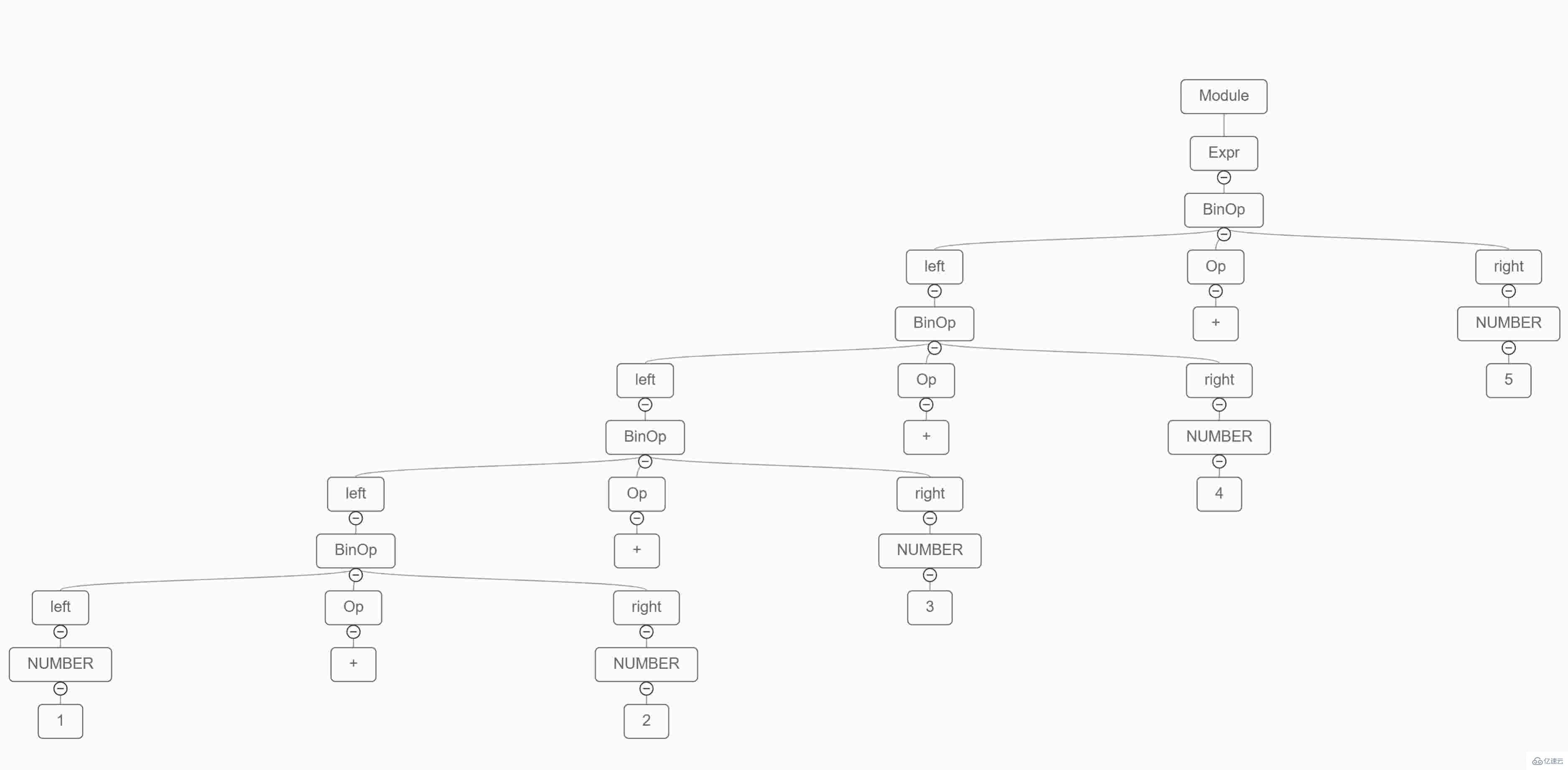 python的简单四则运算语法树可视化如何实现