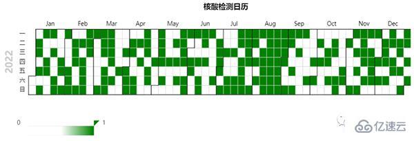 如何用Python制作我的核酸检测日历