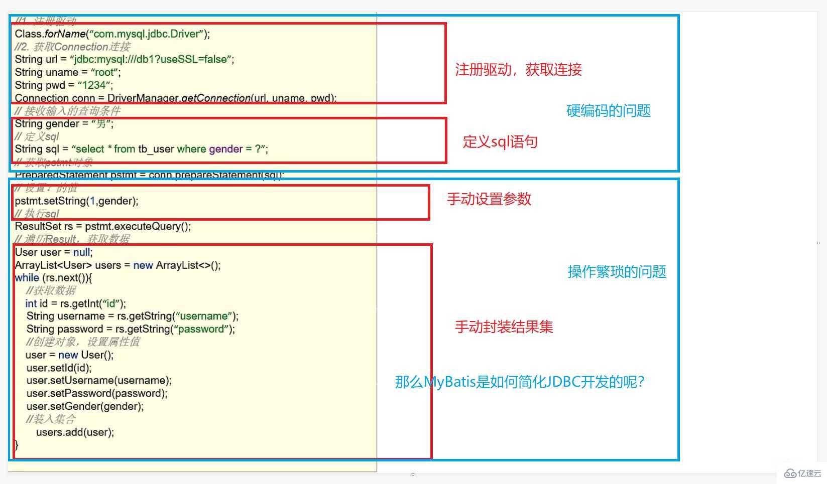 Java中MyBatis的快速入门实例代码分析