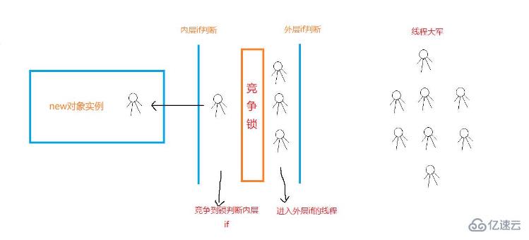 怎么解决Java单例模式中的线程安全问题