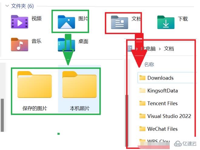 Java中怎么實(shí)現(xiàn)面向?qū)ο蟮姆庋b