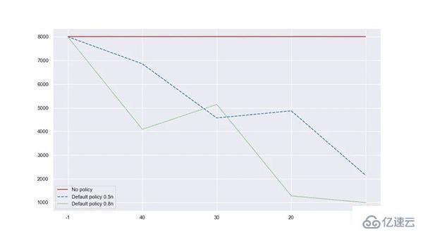 高效的Python通用对象池化库如何使用