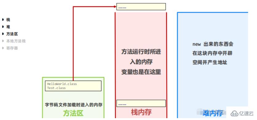 Java数组怎么定义使用