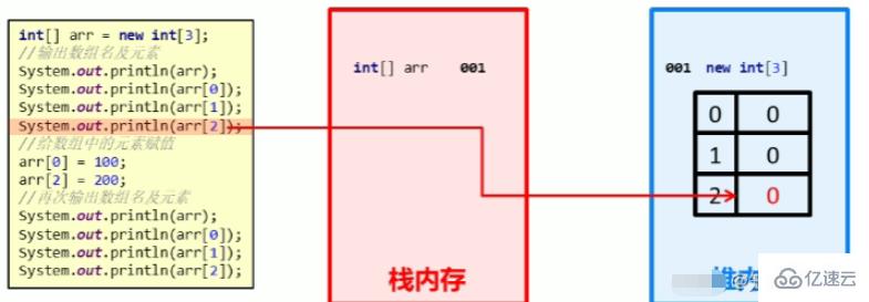 Java数组怎么定义使用