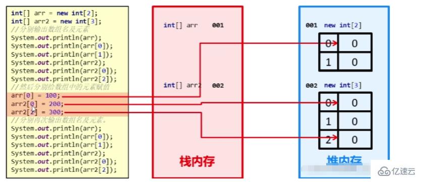 Java数组怎么定义使用