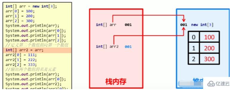 Java数组怎么定义使用