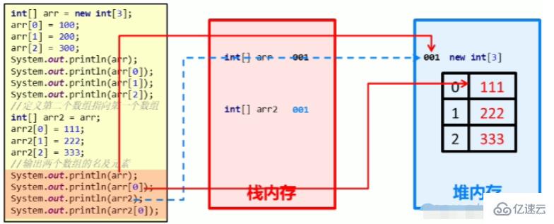 Java数组怎么定义使用