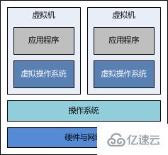 怎么使用Docker搭建Java环境