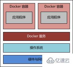 怎么使用Docker搭建Java環(huán)境