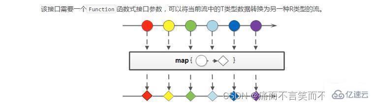 Java8新特性Stream流如何使用