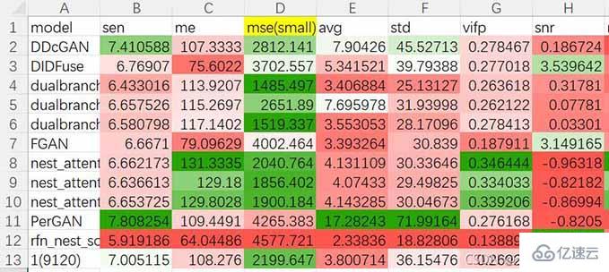 python操作Excel神器openpyxl如何使用