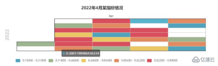 Python数据可视化之Pyecharts如何使用