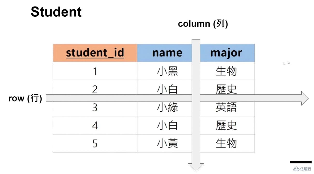 MySQL如何使用Python进行连接