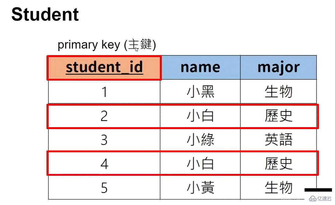 MySQL如何使用Python进行连接