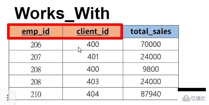 MySQL如何使用Python进行连接