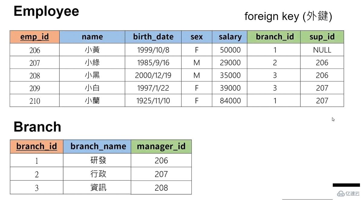 MySQL如何使用Python进行连接