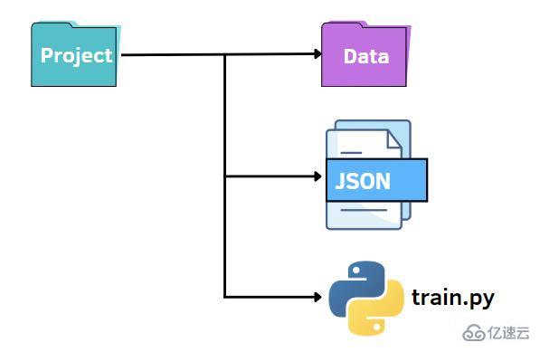 Python怎么解析参数