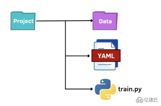 Python怎么解析参数