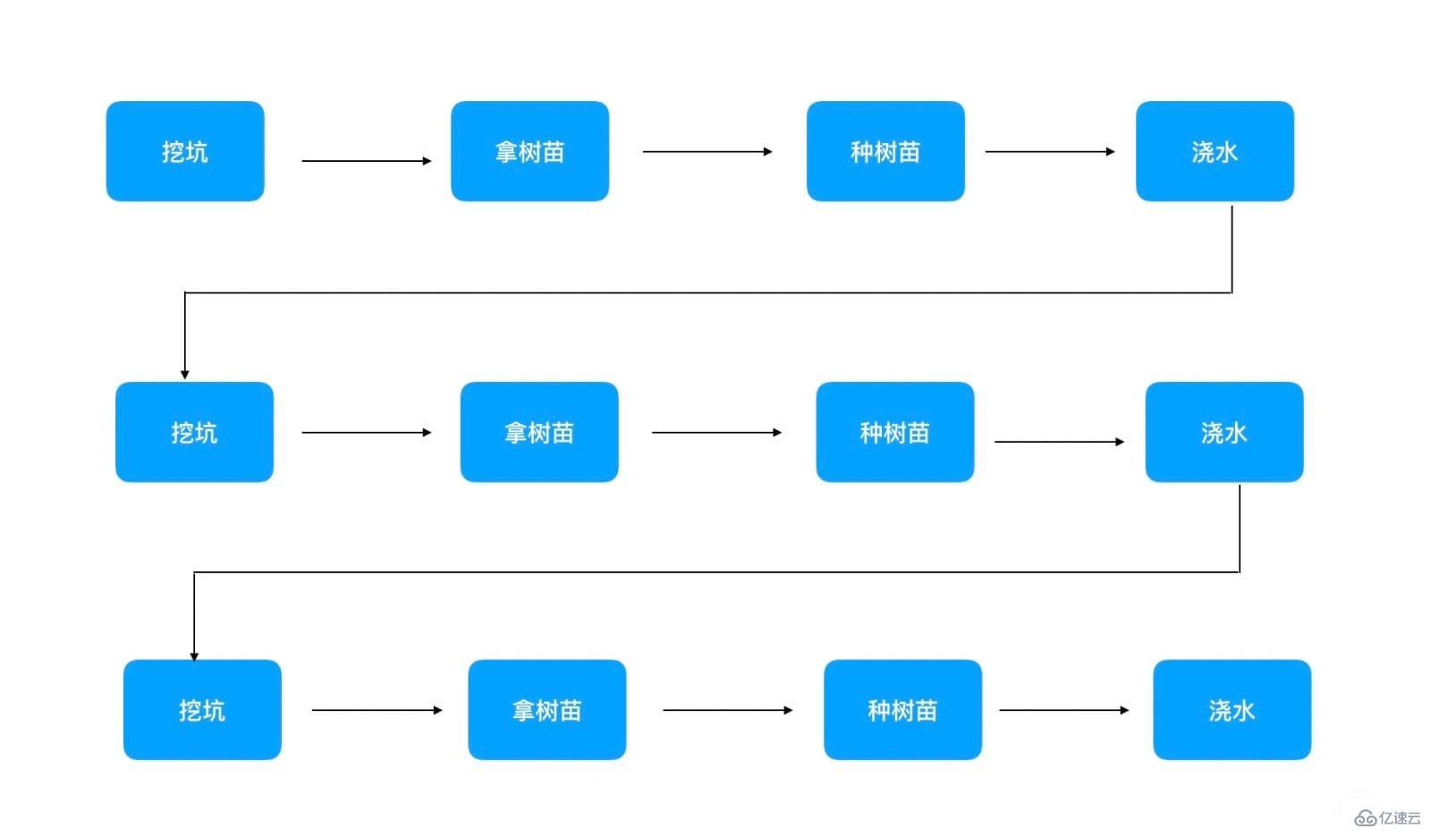 java多線程如何通過CompletableFuture組裝異步計(jì)算單元