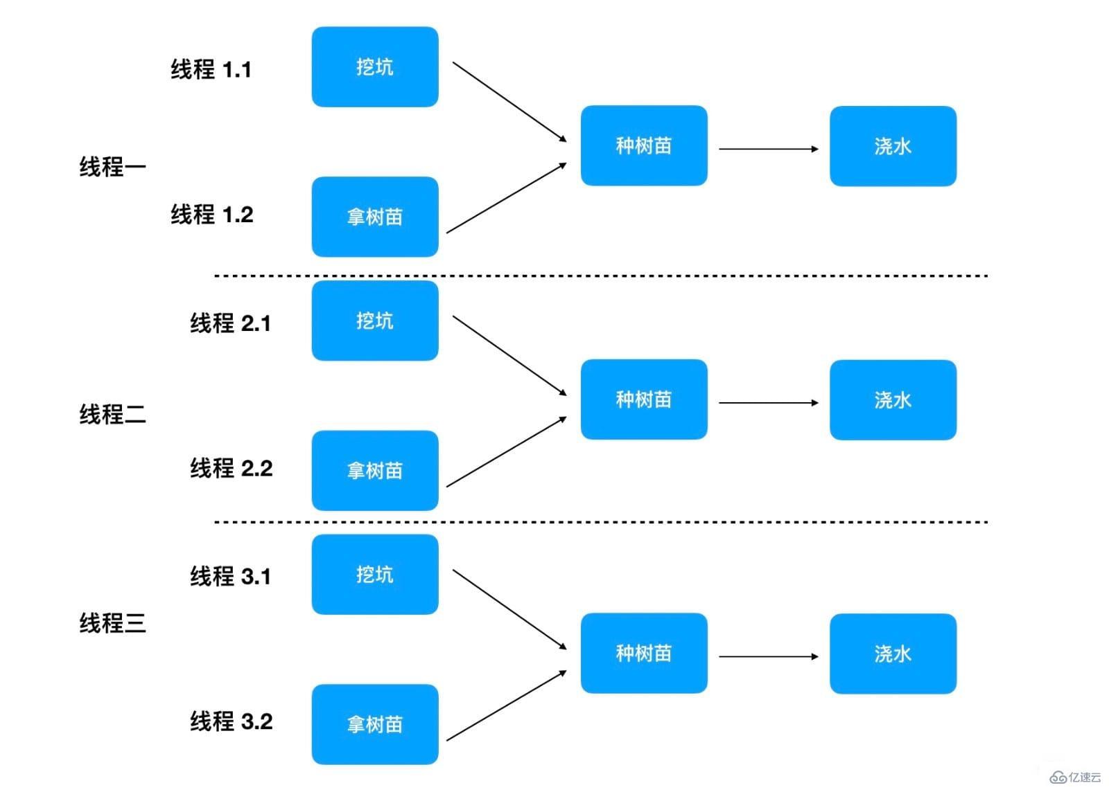 java多线程如何通过CompletableFuture组装异步计算单元