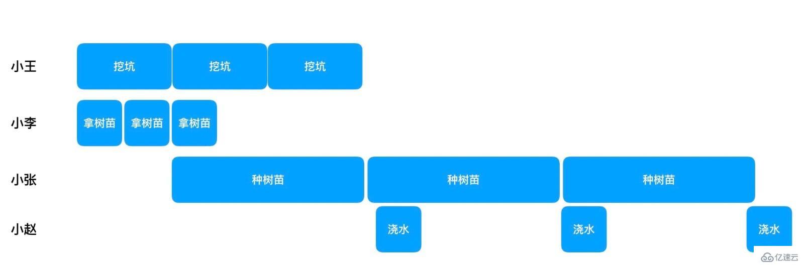 java多线程如何通过CompletableFuture组装异步计算单元