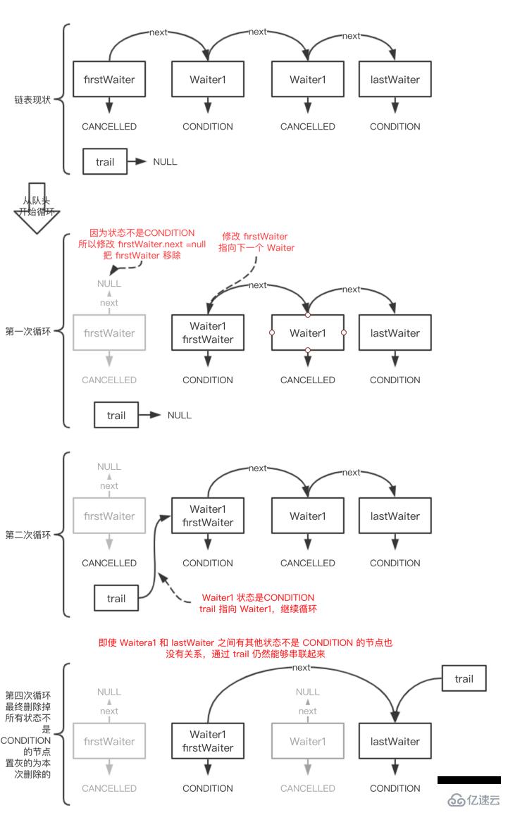 java同步器AQS架構(gòu)怎么釋放鎖和同步隊(duì)列