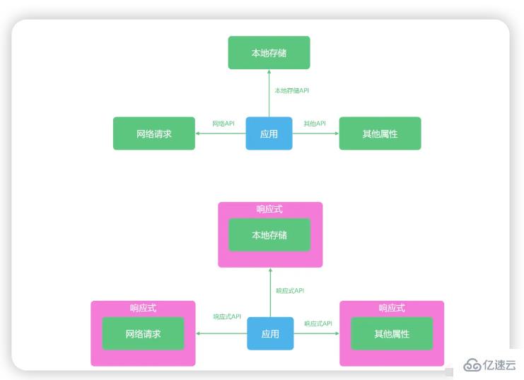 Vue3响应式机制源码分析