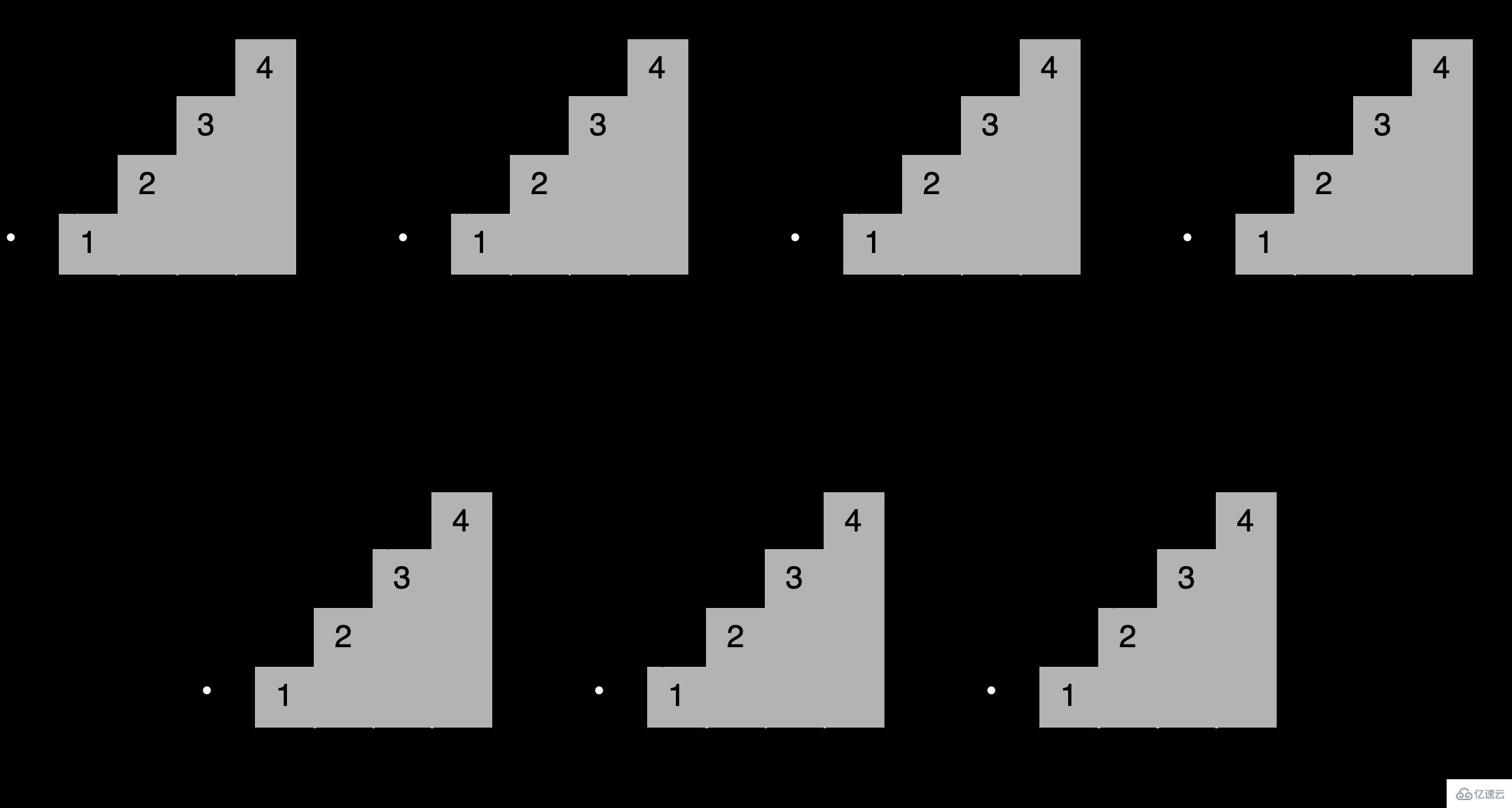 Python怎么使用LRU缓存策略进行缓存