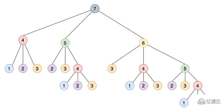 Python怎么使用LRU缓存策略进行缓存