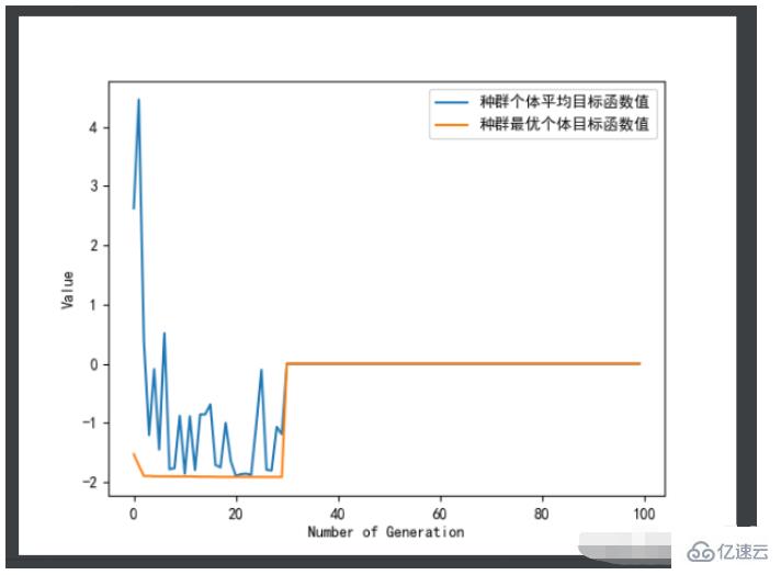 python遺傳算法之geatpy如何安裝使用