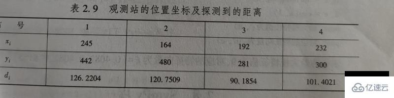 python数学建模源码分析