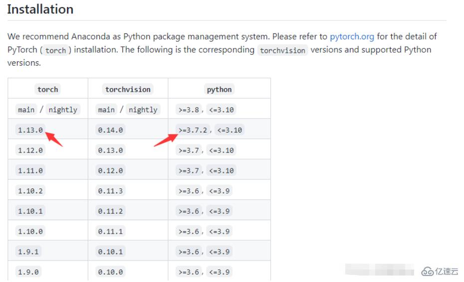 Linux下怎么安装PyTorch