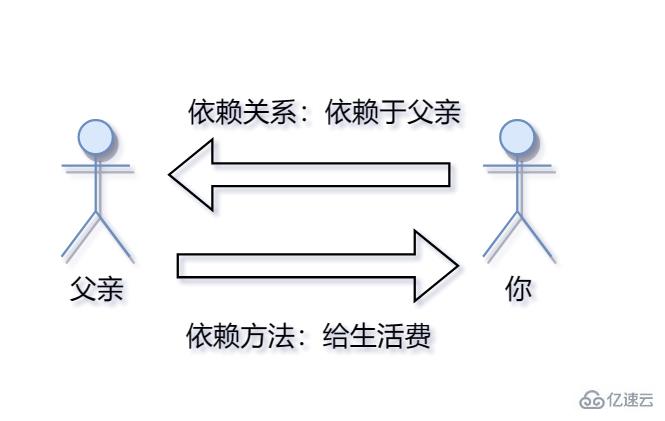 Linux自动化构建工具make和Makefile如何使用