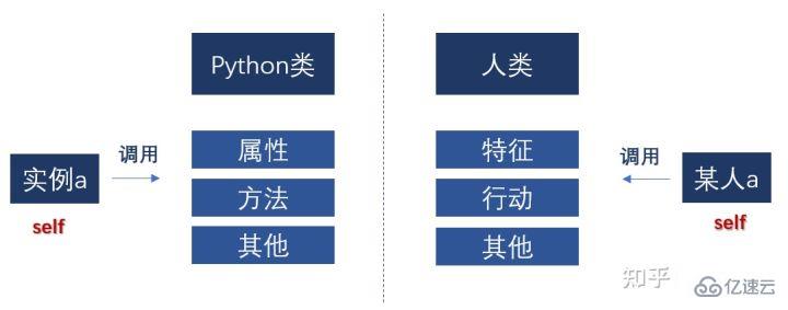 Python里的Self是什么