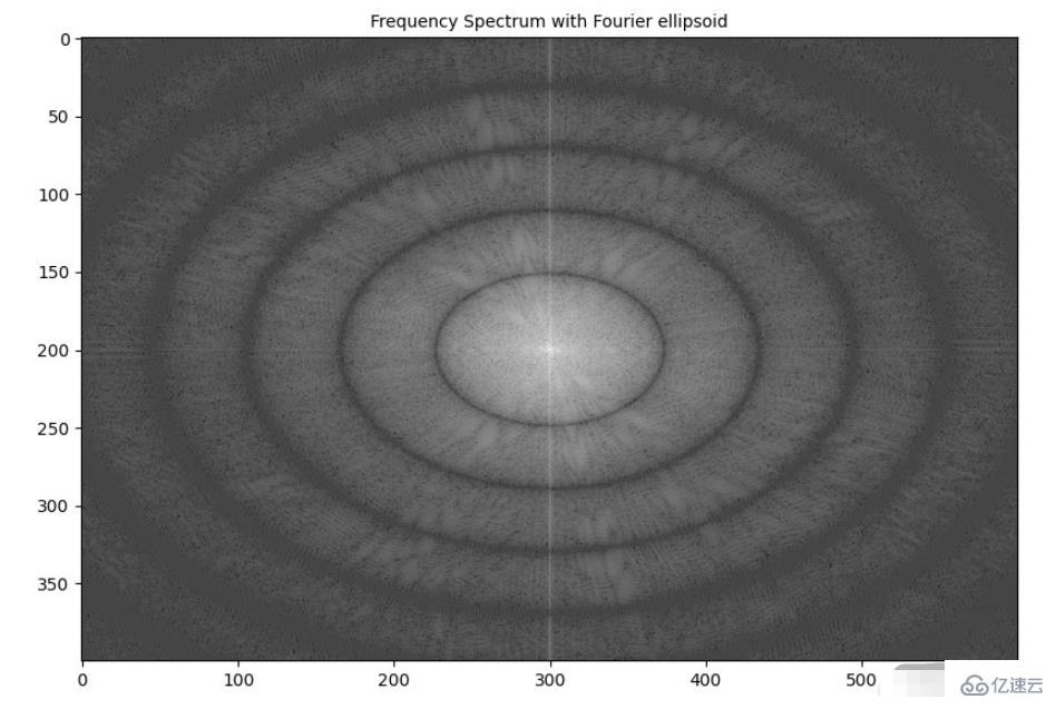 Python如何实现低通滤波器模糊图像功能