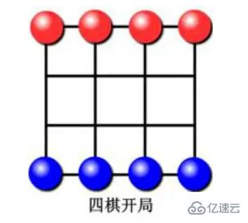 如何使用Python+Pygame實現(xiàn)走四棋兒游戲