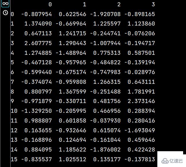 python数学建模之Numpy和Pandas怎么应用