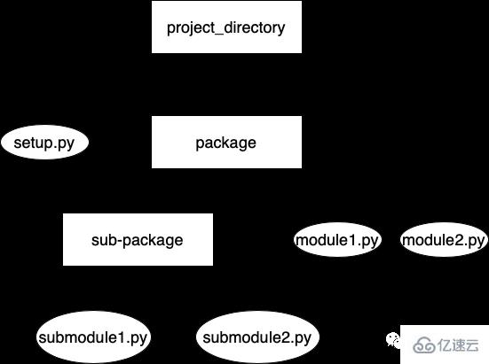 Python中import是如何工作的