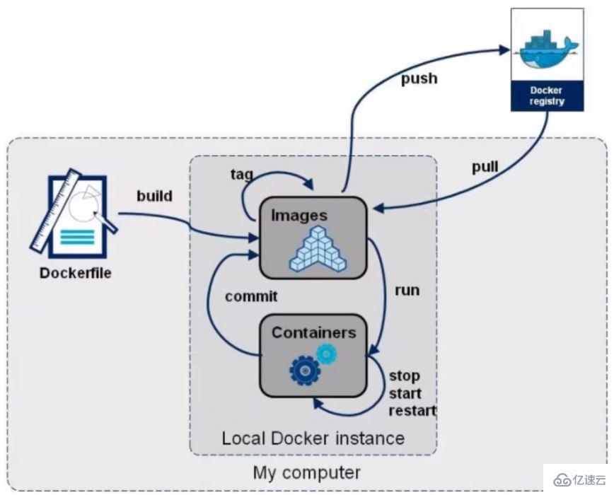 如何使用dockerfile部署springboot项目