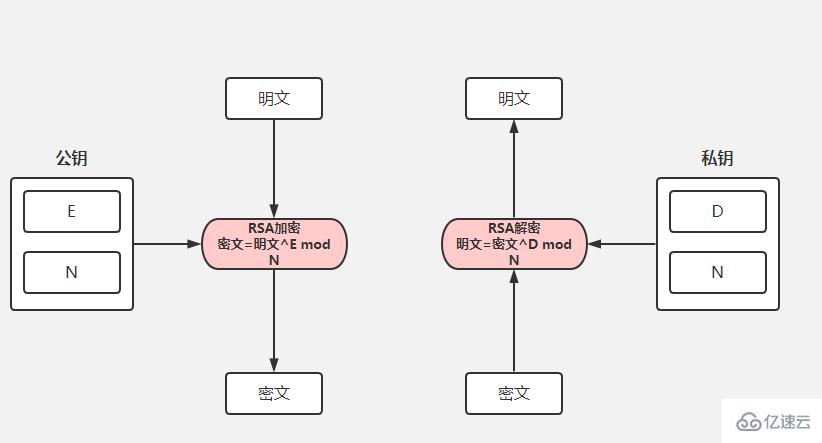 SpringBoot如何實(shí)現(xiàn)api加密