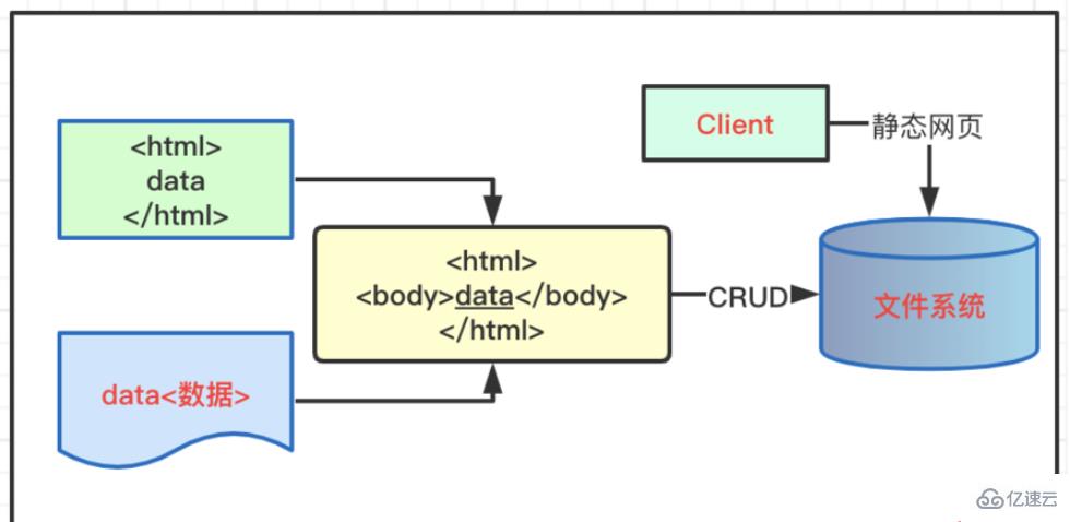 SpringBoot2怎么使用FreeMarker模板完成页面静态化处理