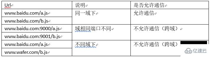 Springboot怎么解决跨域请求问题