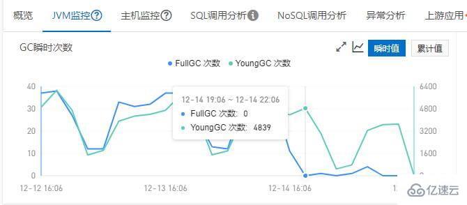 java内存异常使用导致full gc频繁如何解决