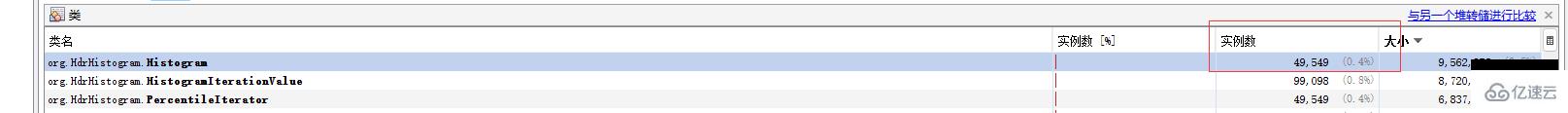 java内存异常使用导致full gc频繁如何解决