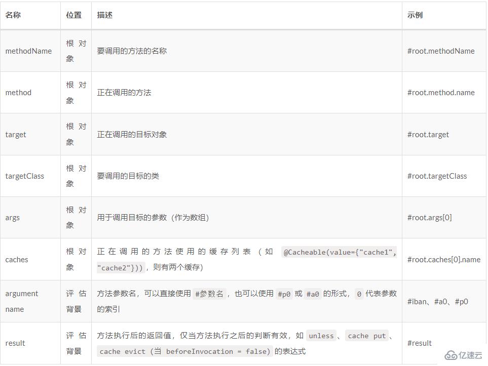 怎么使用Spring提供的不同缓存注解实现缓存