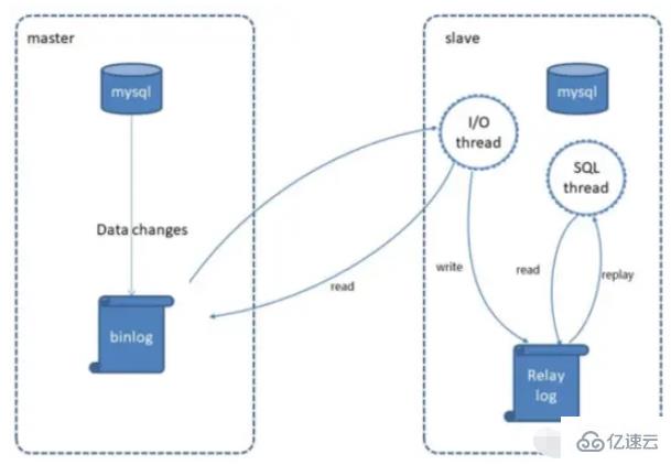 SpringBoot項(xiàng)目中如何實(shí)現(xiàn)MySQL讀寫(xiě)分離